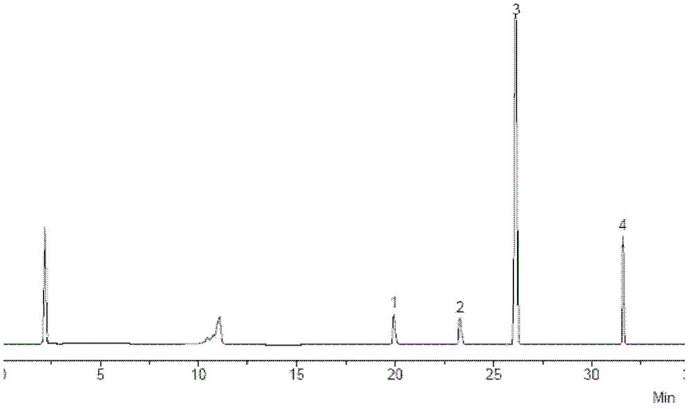 Detection method of fatty acid compounds and/or sterol compounds in rape bee pollen