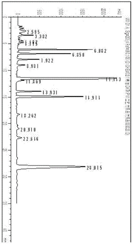 Detection method of fatty acid compounds and/or sterol compounds in rape bee pollen