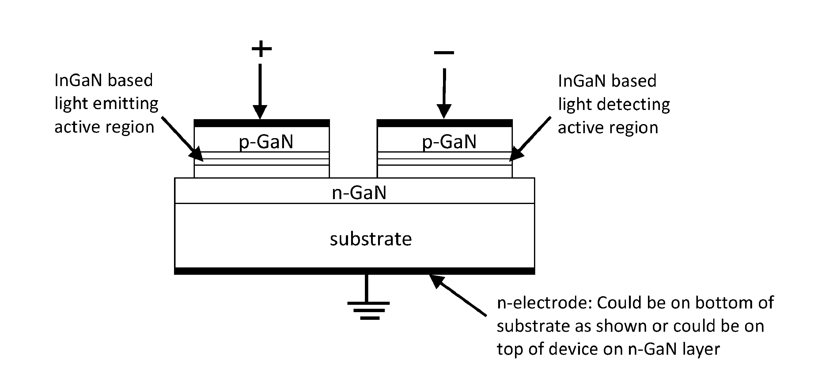 COPACKING CONFIGURATIONS FOR NONPOLAR GaN AND/OR SEMIPOLAR GaN LEDs