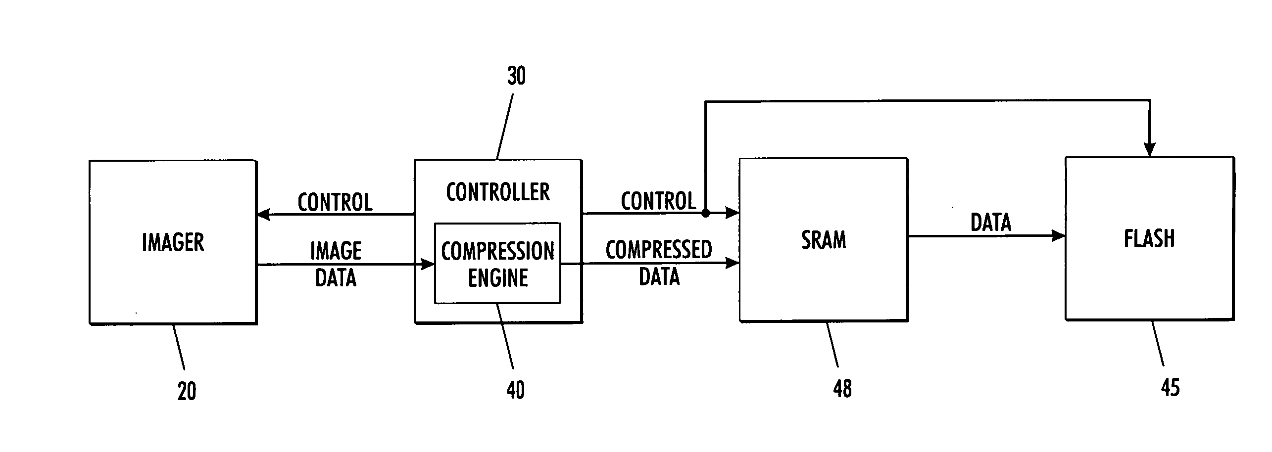 In-stream lossless compression of digital image sensor data