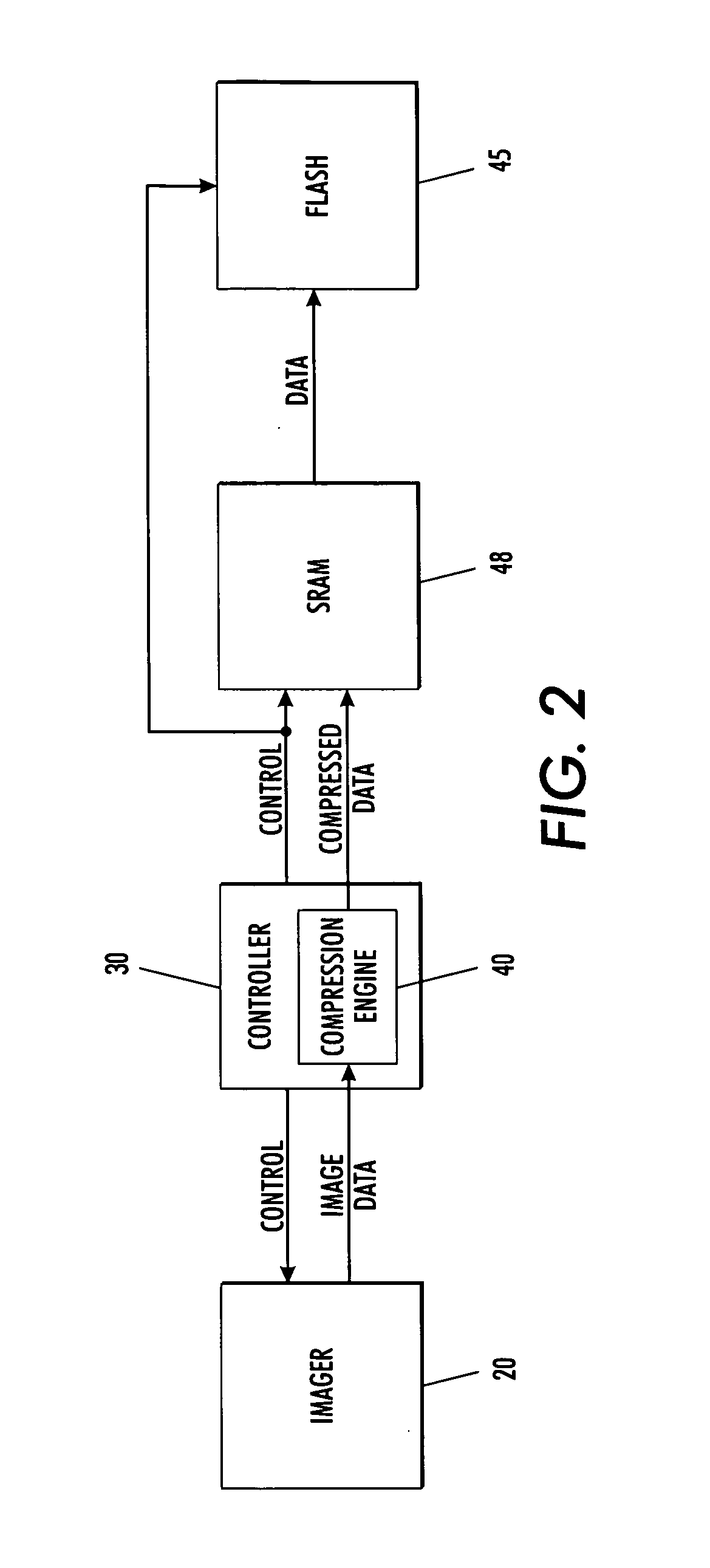 In-stream lossless compression of digital image sensor data