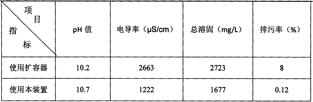 Industrial Boiler Energy Saving Sewage Device