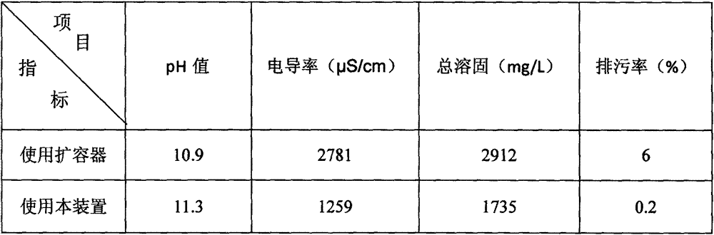 Industrial Boiler Energy Saving Sewage Device