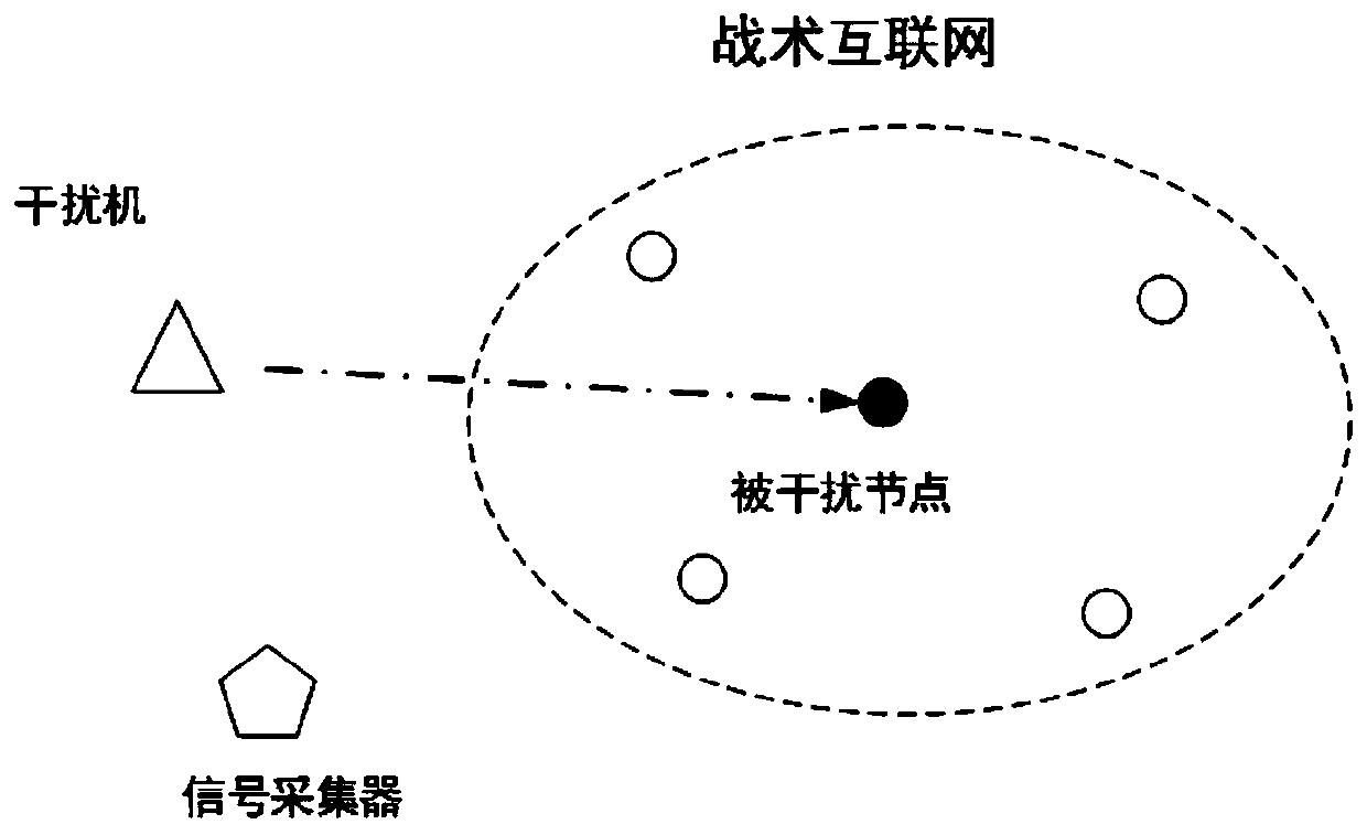 Tactical communication network key node identification method based on environmental feedback