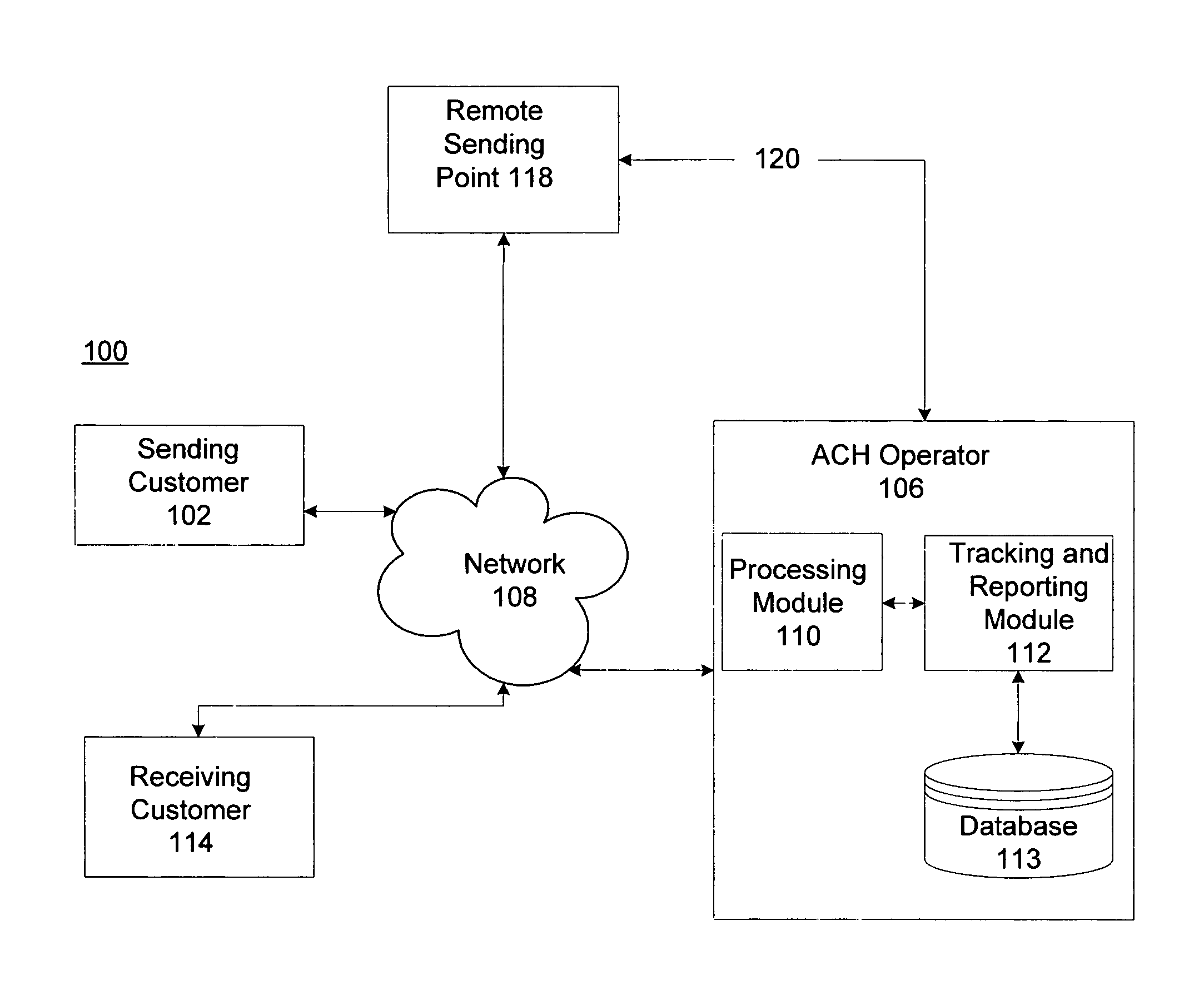 Value tracking and reporting of automated clearing house transactions