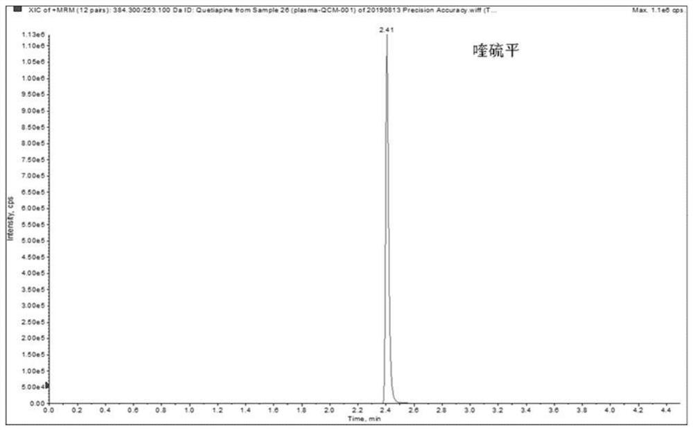 Method and kit for detecting five psychoactive drugs and main metabolites in blood