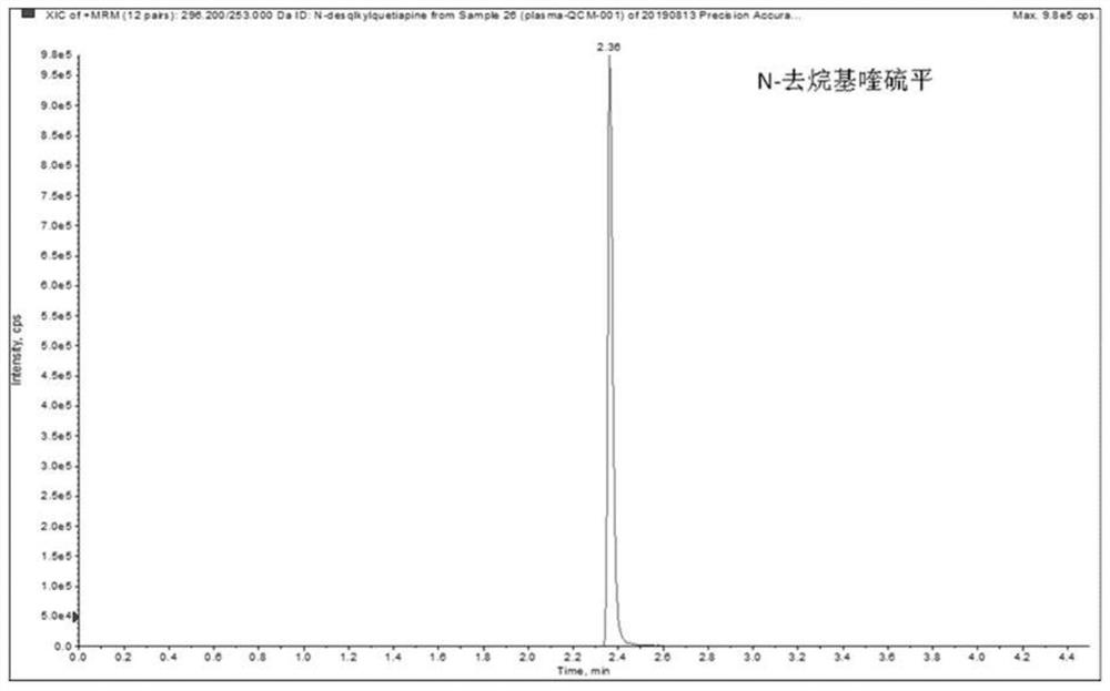 Method and kit for detecting five psychoactive drugs and main metabolites in blood