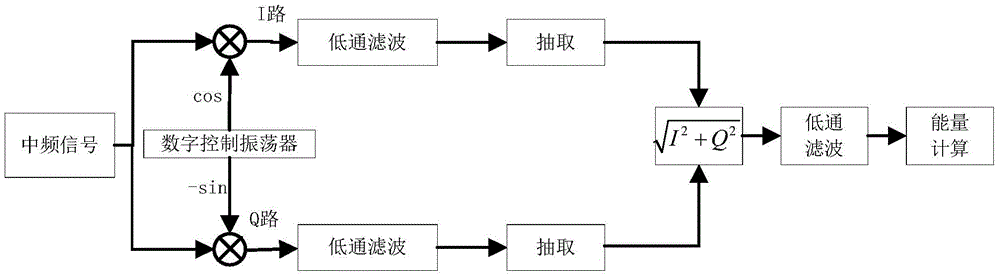 Mute method and system for civil aviation receiver