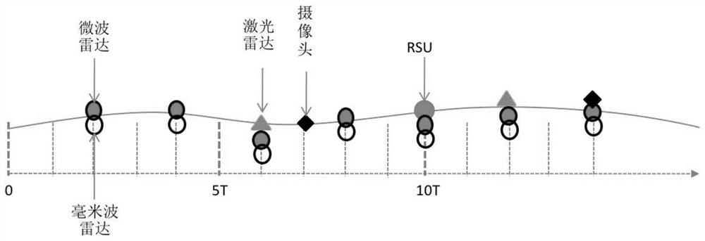 Edge calculation method and device and readable storage medium