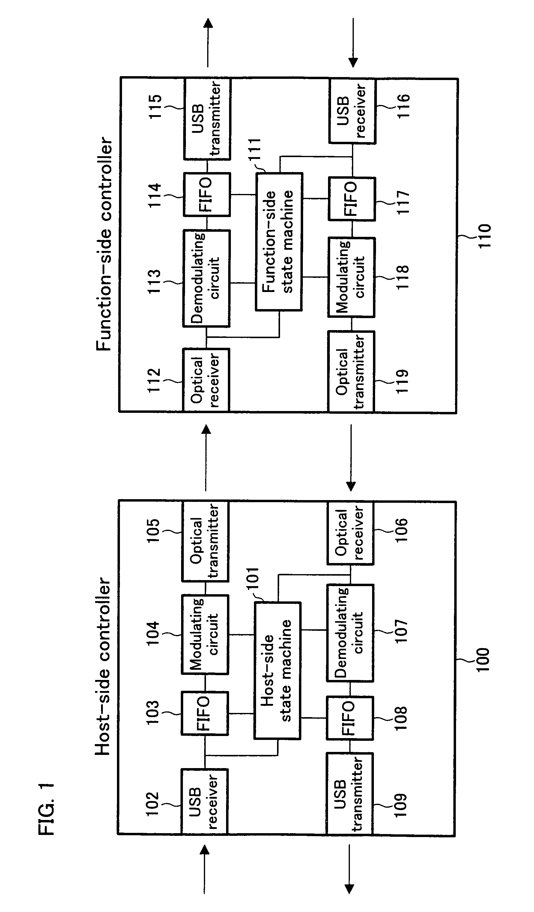 Communication system realizing USB communications between a host computer and its peripheral device and a communication controller transmitting a USB signal under the USB standard