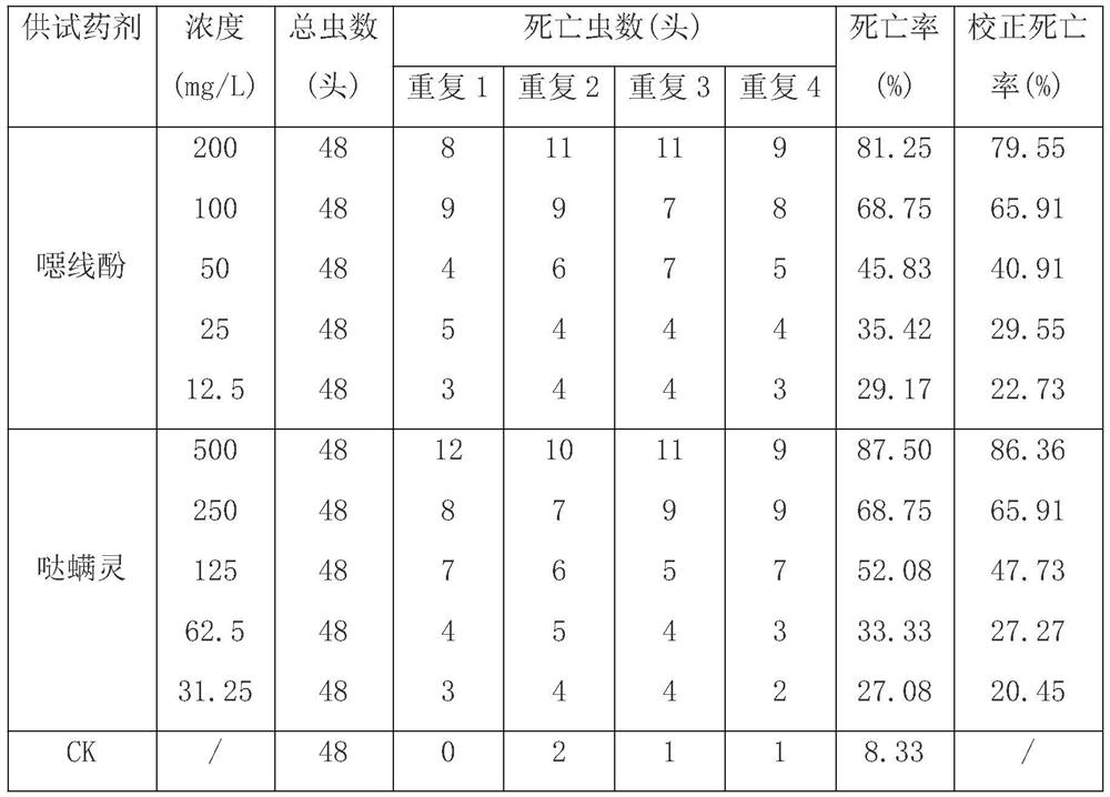 Use of quinol for preventing and treating flea beetle