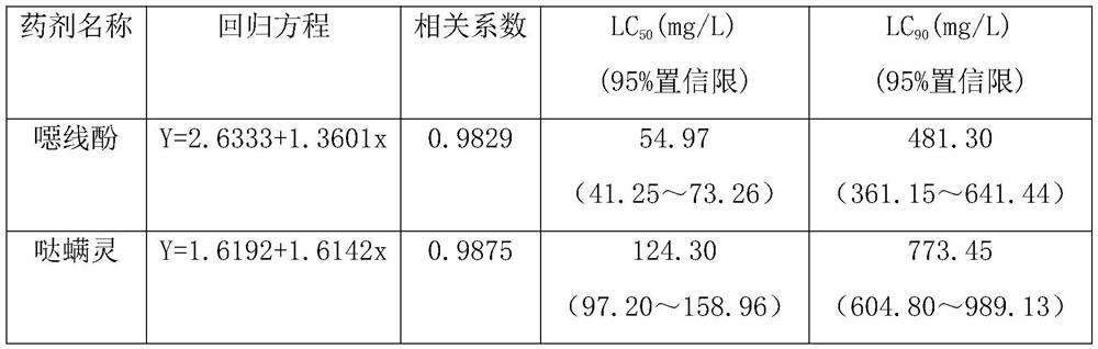 Use of quinol for preventing and treating flea beetle