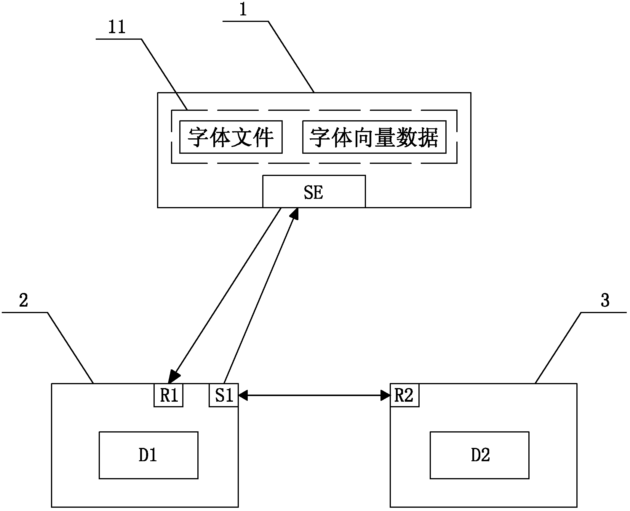 Text transmission method of instant messaging software and transmission system thereof