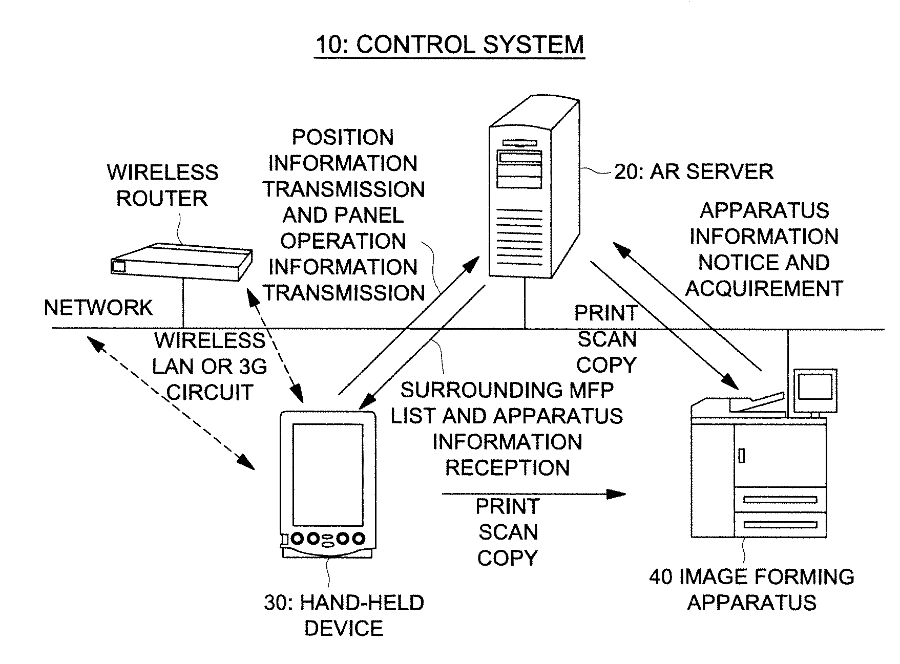 Hand-Held Device and Apparatus Management Method