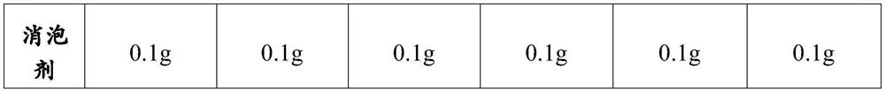 Water-based antifouling treatment agent