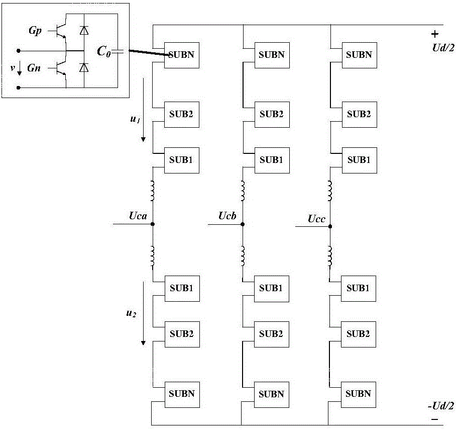 VSC-based UPFC electromechanical transient modular modeling method