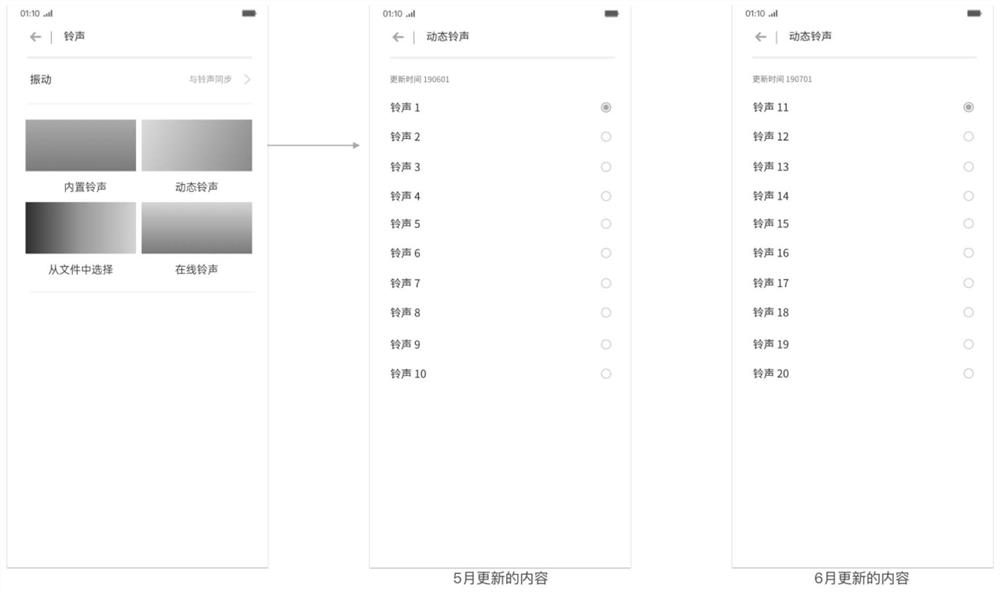 Method, device, device and medium for dynamically updating ringtones of smart terminal equipment