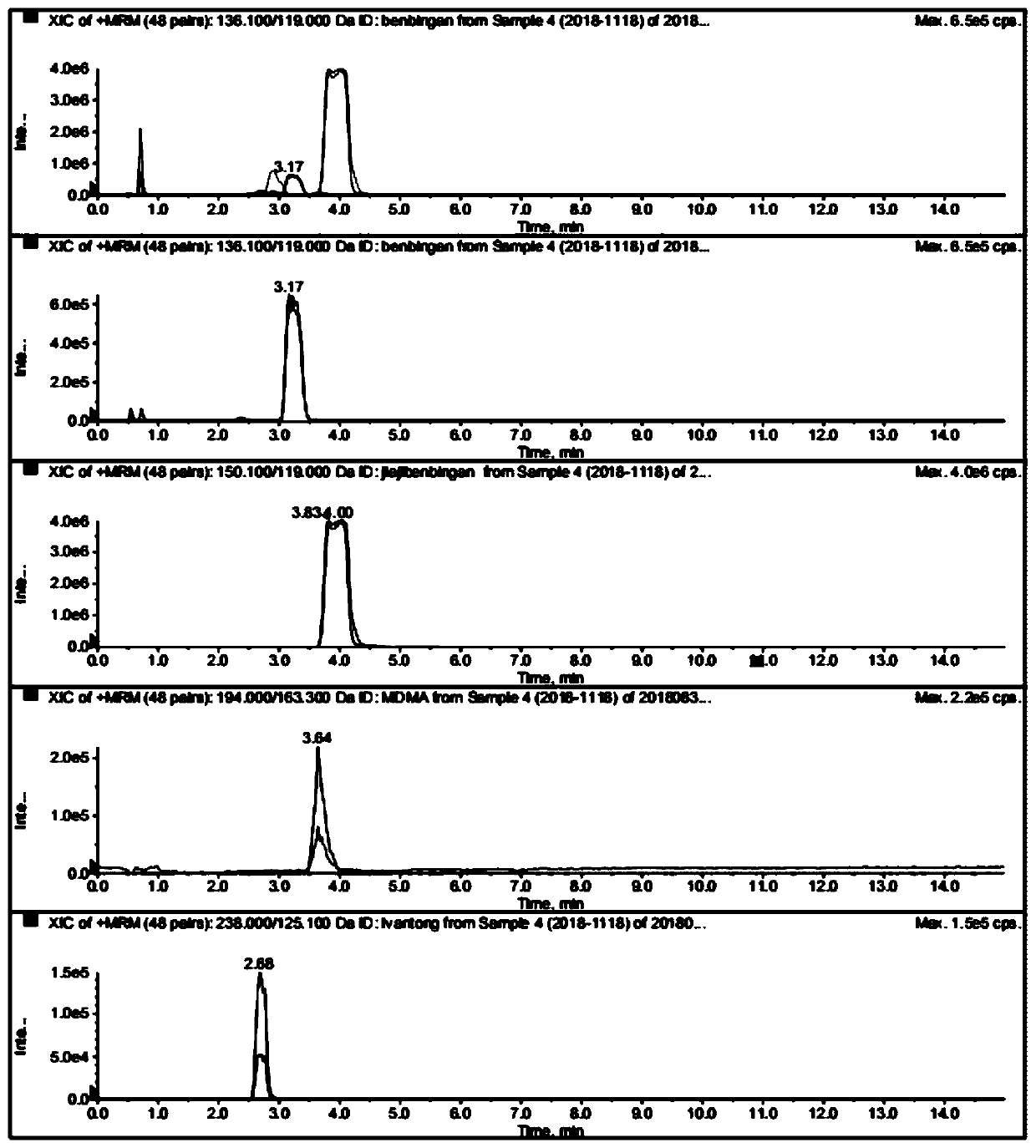 Kit for detecting common drugs in hair, pretreatment method and detection method