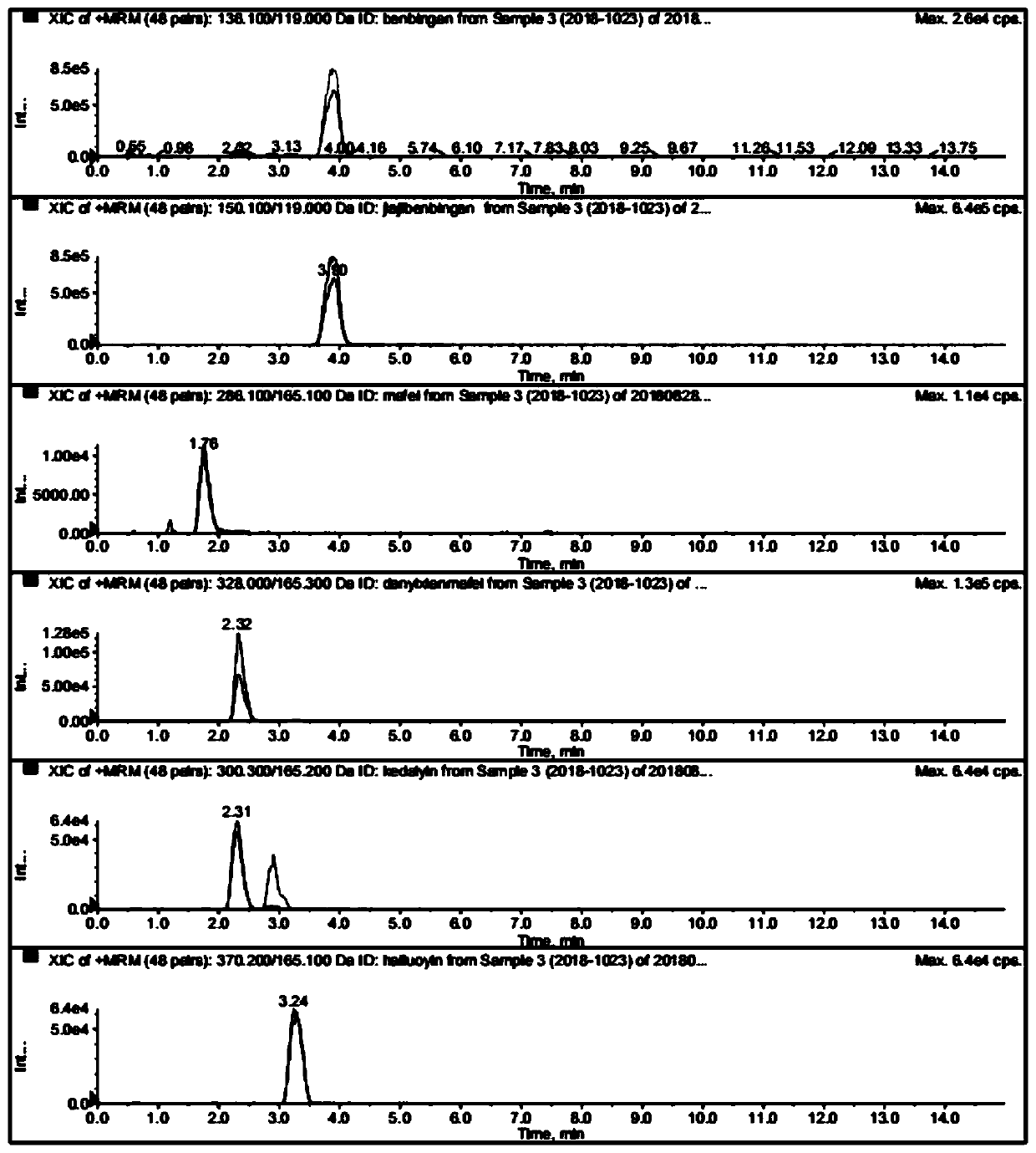 Kit for detecting common drugs in hair, pretreatment method and detection method