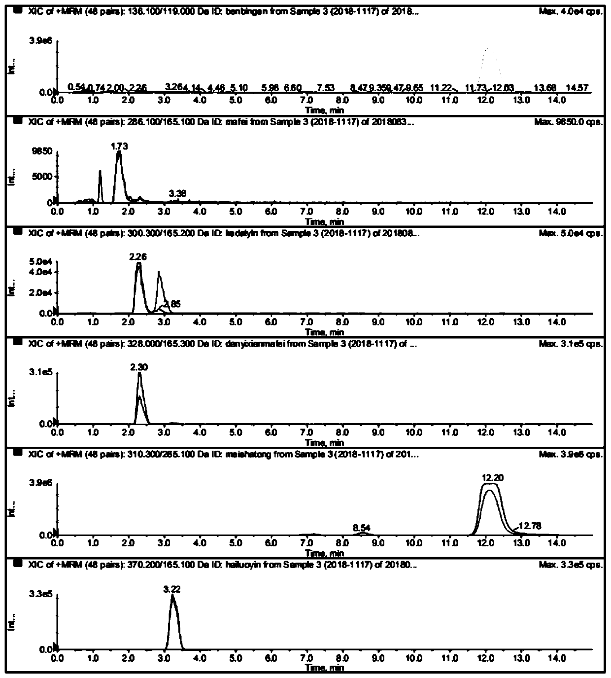 Kit for detecting common drugs in hair, pretreatment method and detection method