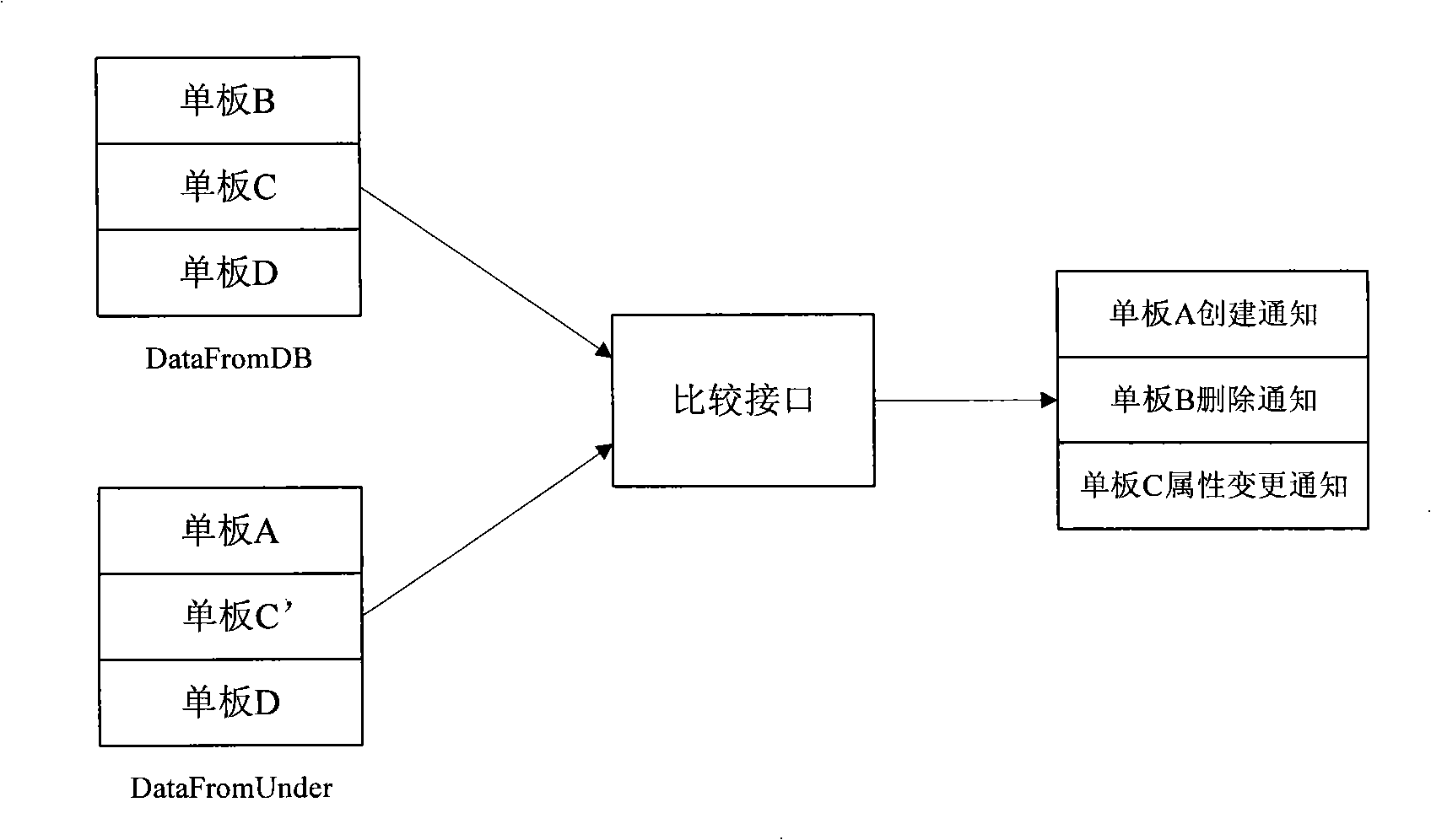 Method and apparatus for uploading network metadata to network management database