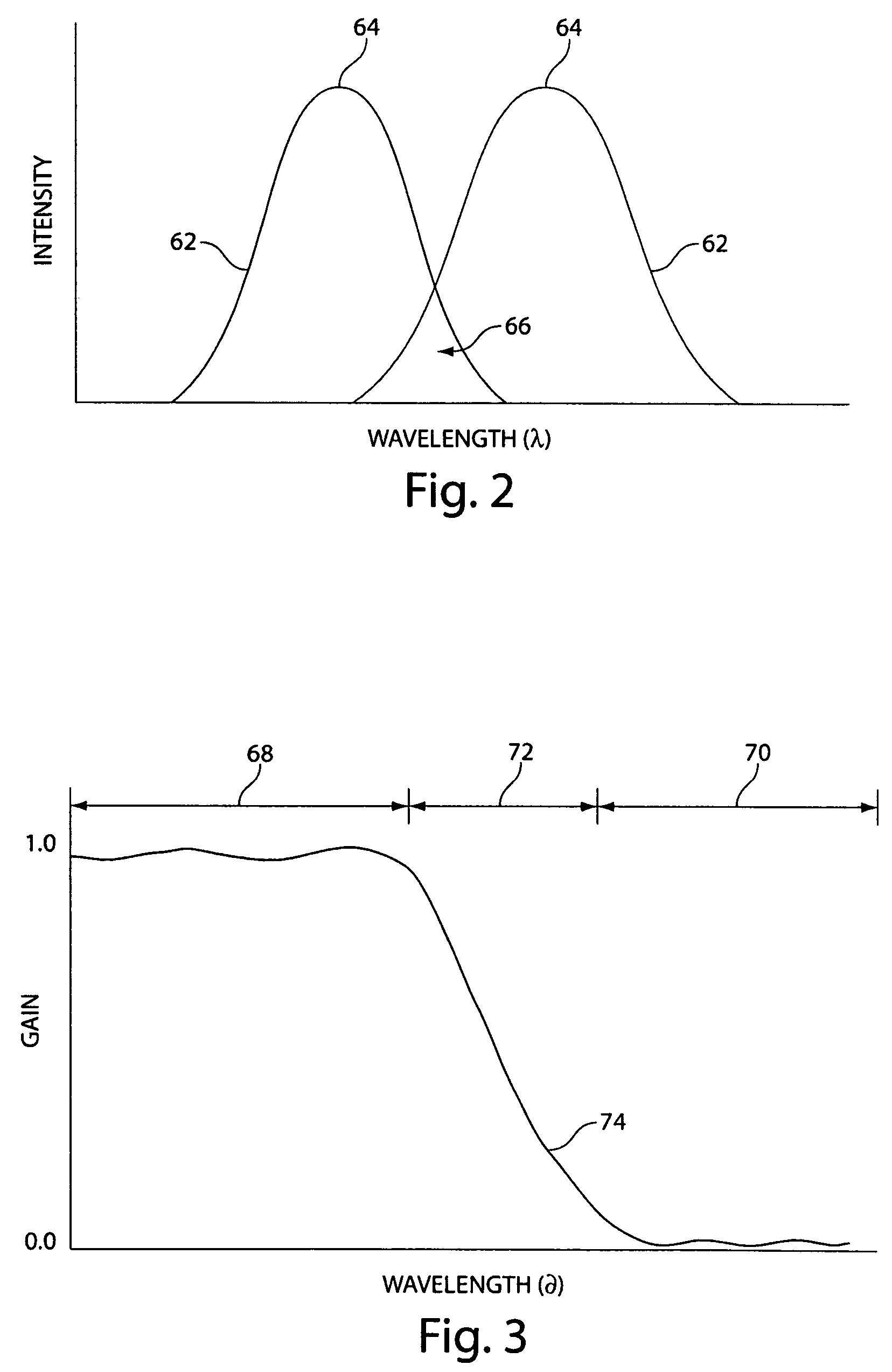 Systems and methods for detecting and analyzing polymers