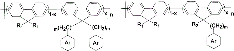 Blue light-emitting electroluminescent polyfluorene material and its prepn process