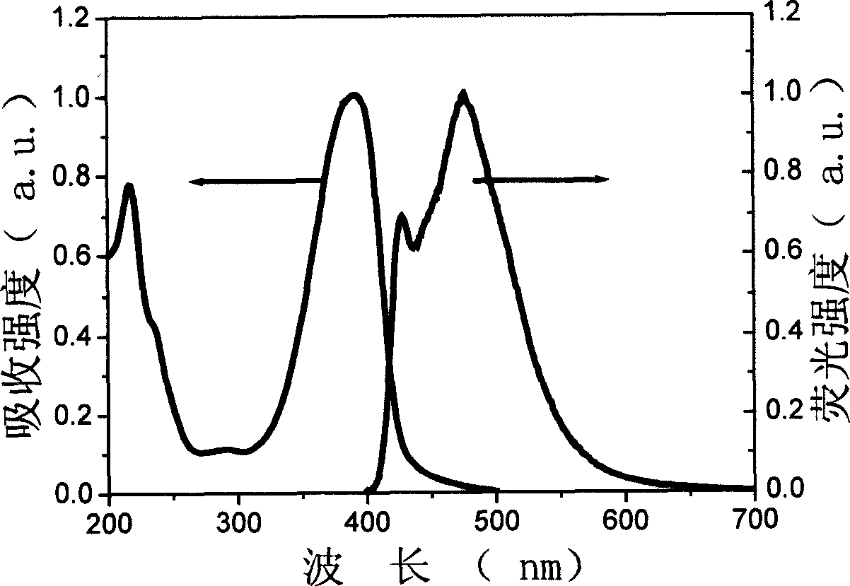 Blue light-emitting electroluminescent polyfluorene material and its prepn process