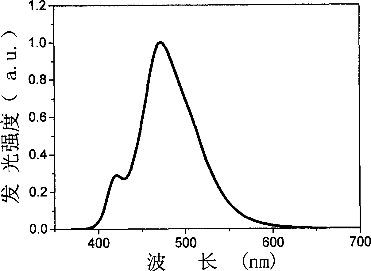 Blue light-emitting electroluminescent polyfluorene material and its prepn process