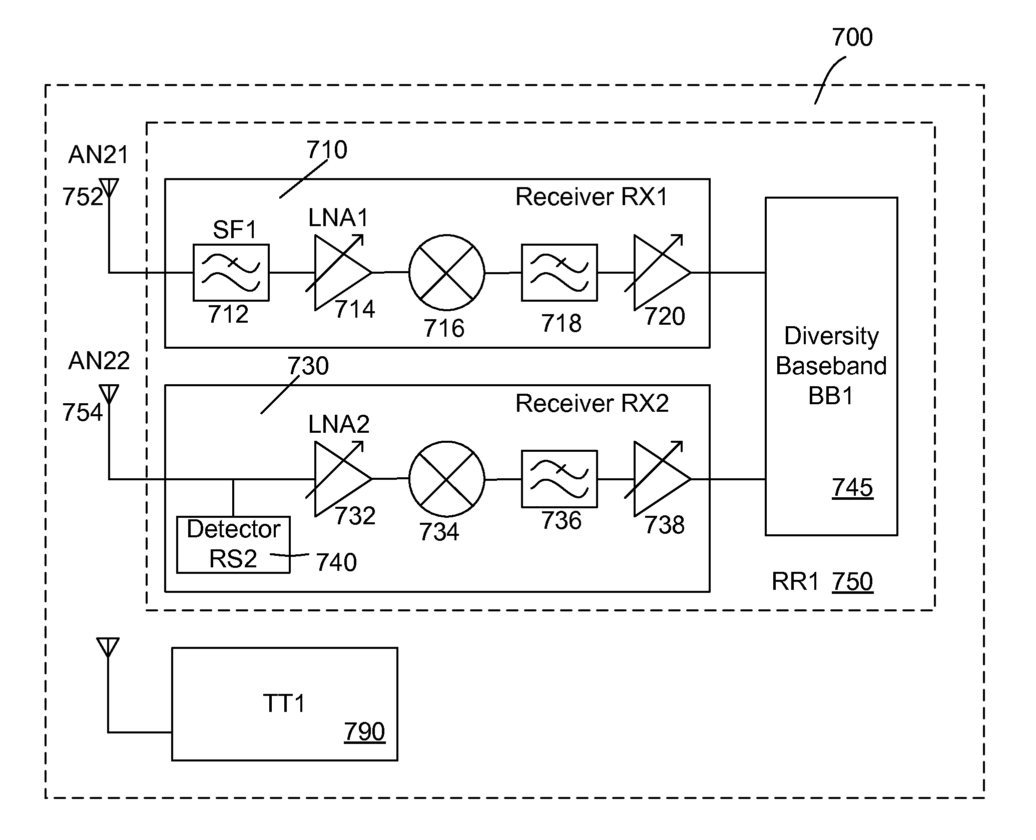 Diversity receiver