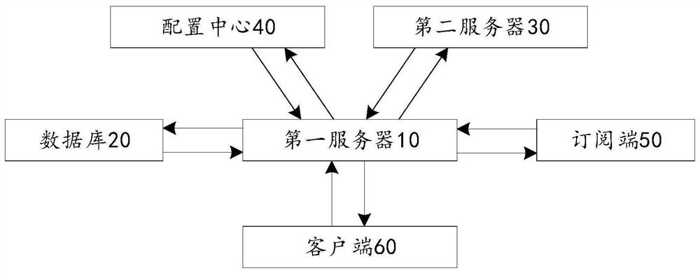 Data synchronization method and device, computer equipment and storage medium