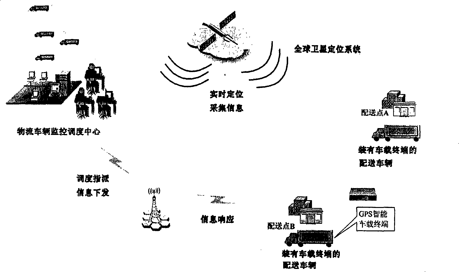 System for implementing vehicle monitoring scheduling by GPS intelligent vehicle mounted terminal