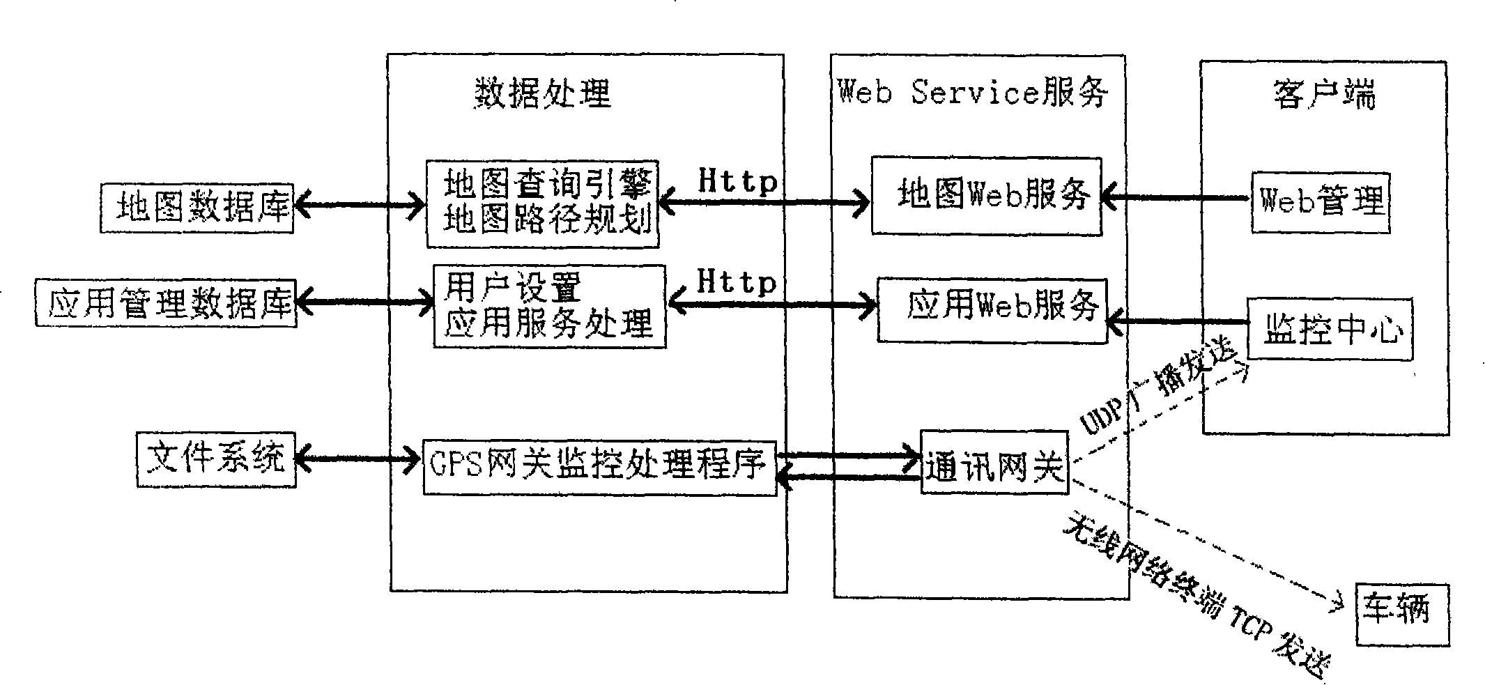 System for implementing vehicle monitoring scheduling by GPS intelligent vehicle mounted terminal