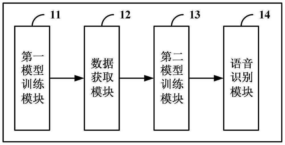 Voice recognition method and device and computer readable storage medium