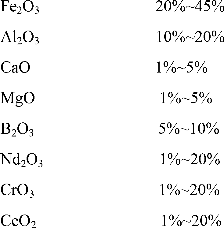 Method for preparing agate red pigment