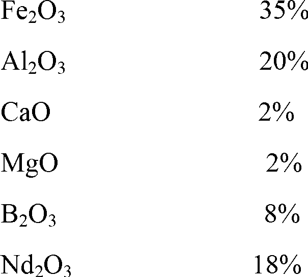 Method for preparing agate red pigment