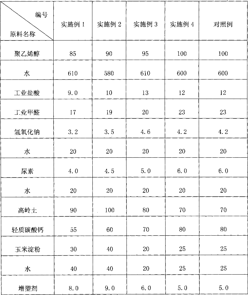 Nano mildew-proof quick-drying white emulsion and preparation method thereof