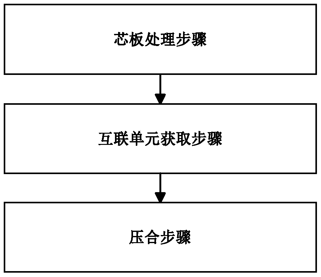 HDI board fabrication method and HDI board