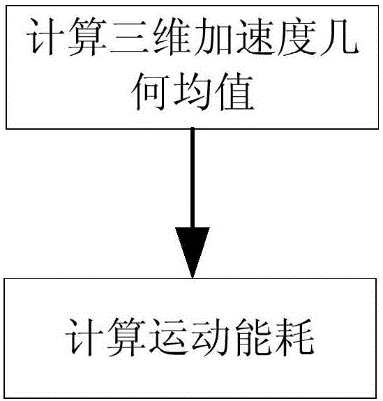 Chronic disease management system with exercise intervention as core