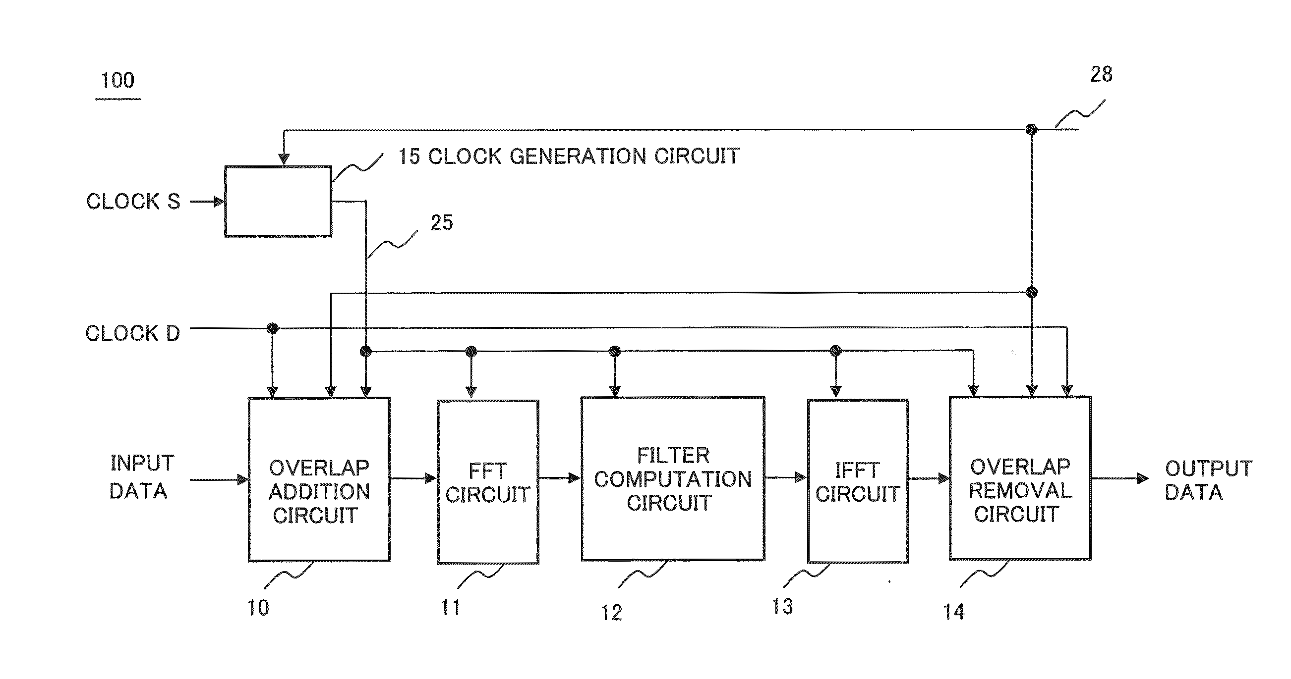 Digital filter circuit and digital filter control method