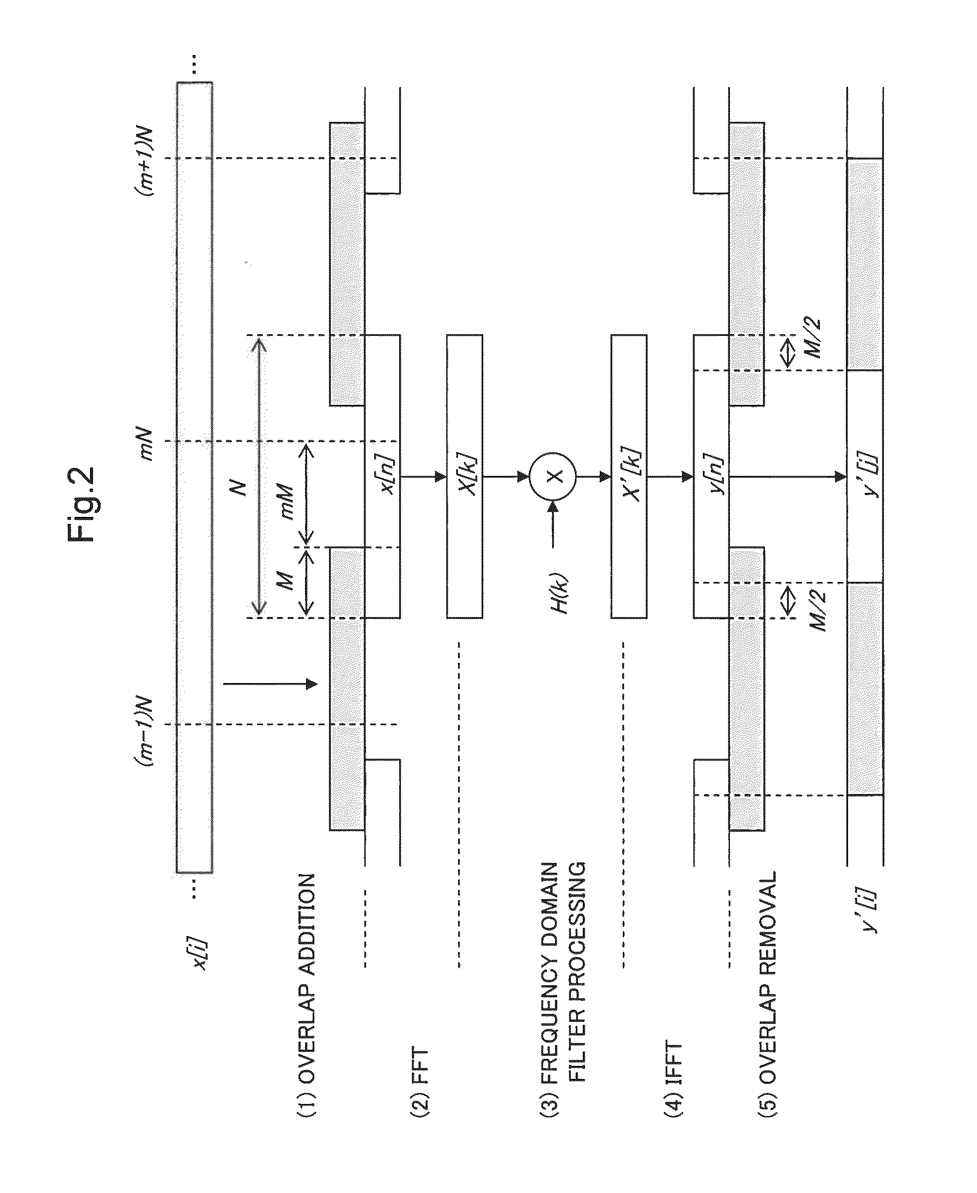 Digital filter circuit and digital filter control method