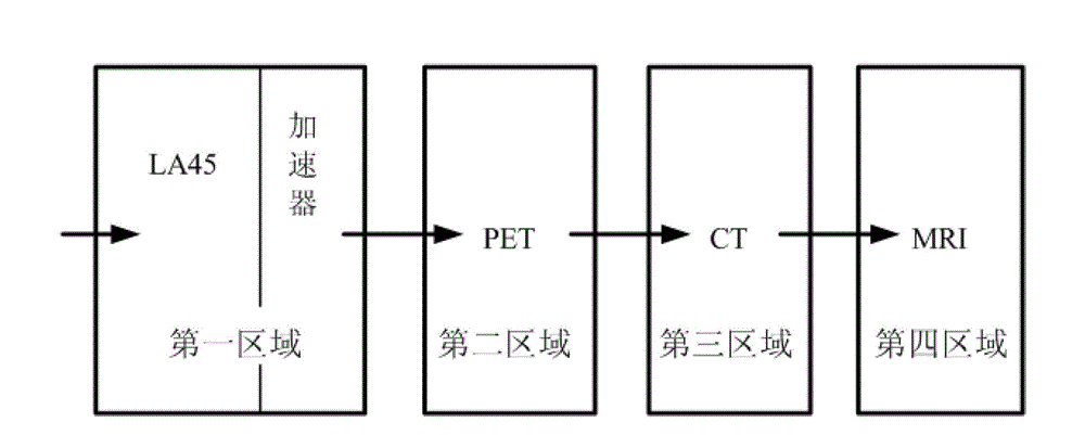 Radiotherapy and imaging-diagnosis combined combination operation system