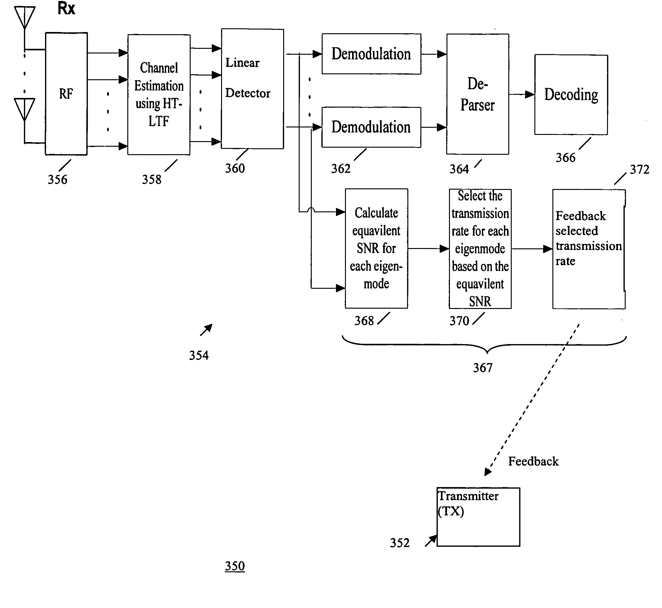 Method for rate adaptation with extended MCS set for wideband eigen-beamforming transmission