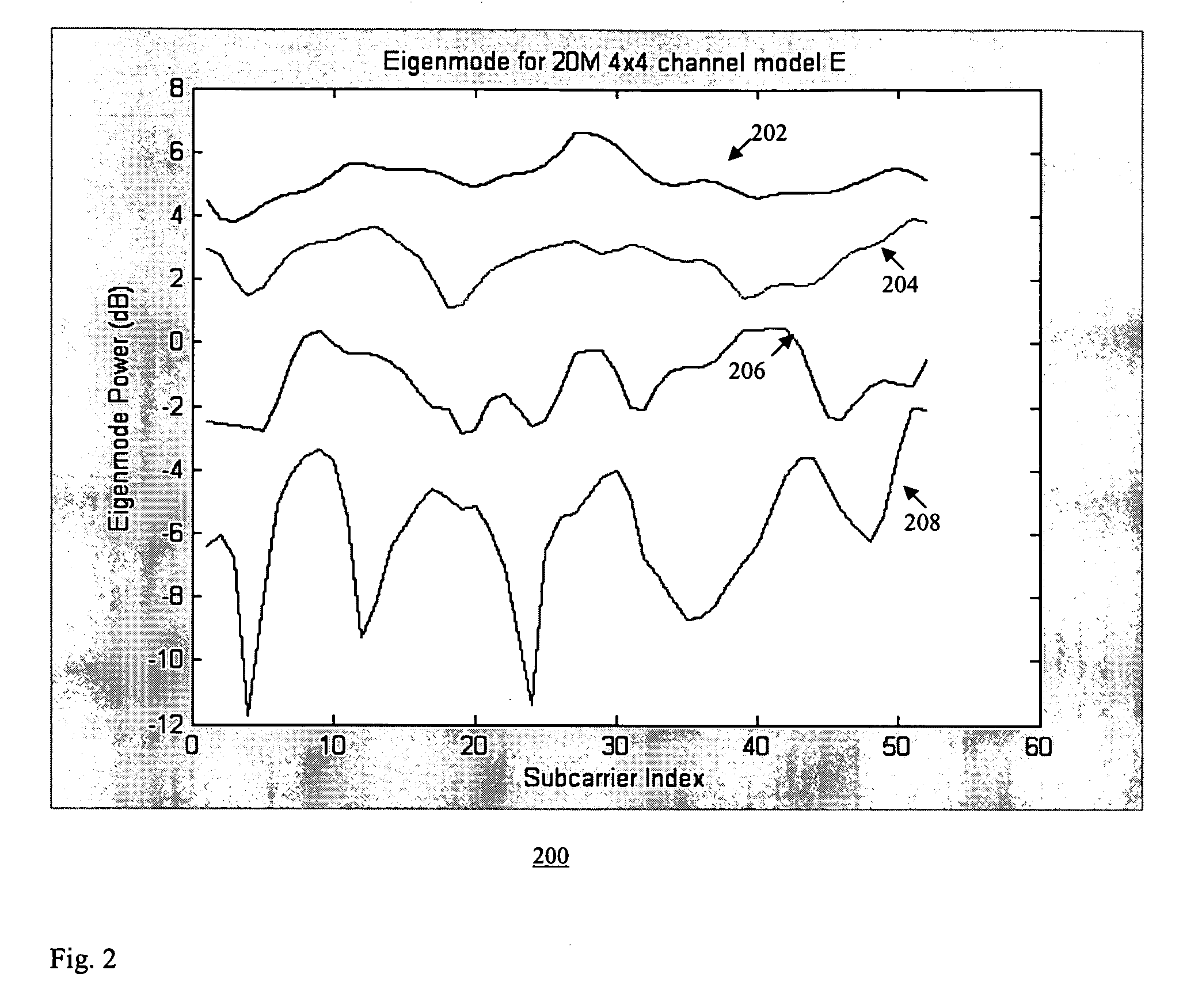 Method for rate adaptation with extended MCS set for wideband eigen-beamforming transmission