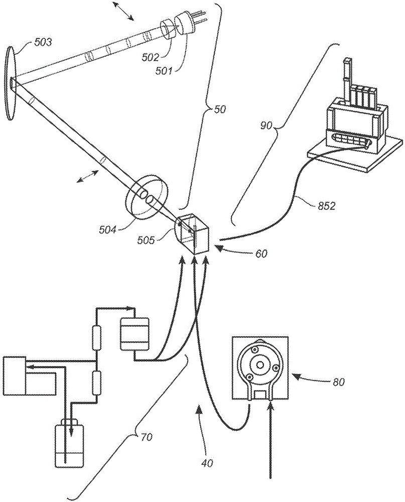 Flow cytometer