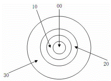 A single-mode fiber