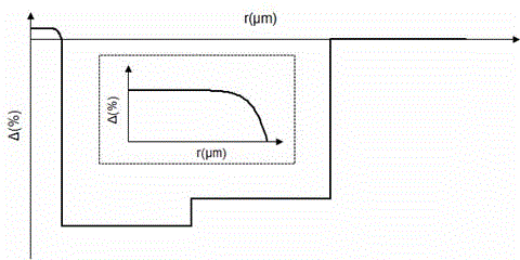 A single-mode fiber