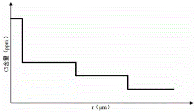 A single-mode fiber