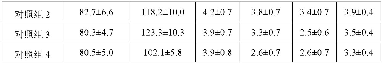 Formula product having qi tonifying and hematogenesis effects