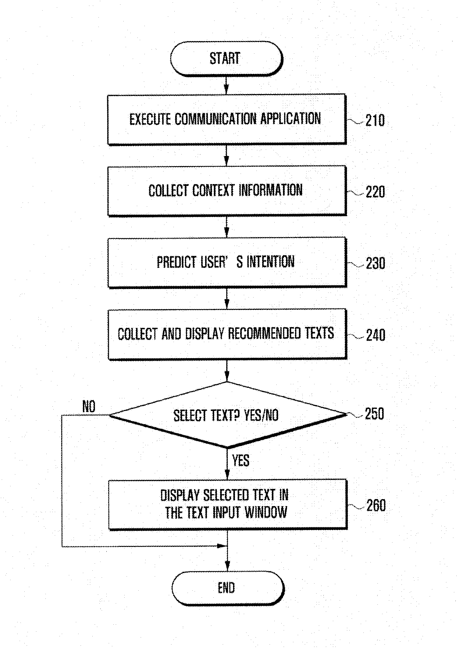 Method and apparatus for recommending texts